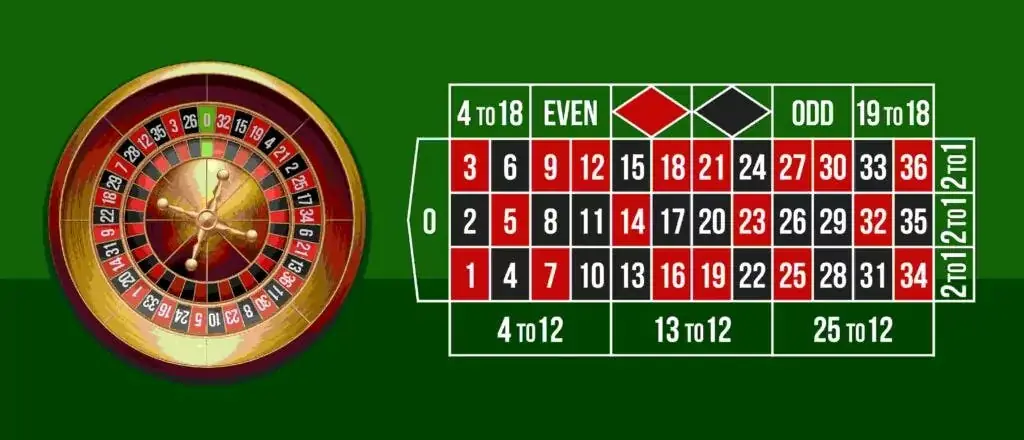 European Roulette Felt
