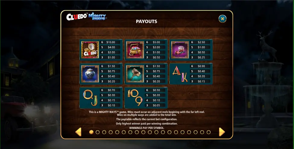 Slots Paytable